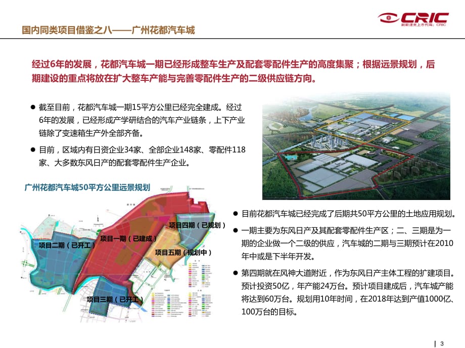 克而瑞产业地产汽车城案例-广州花都汽车城.pdf_第3页