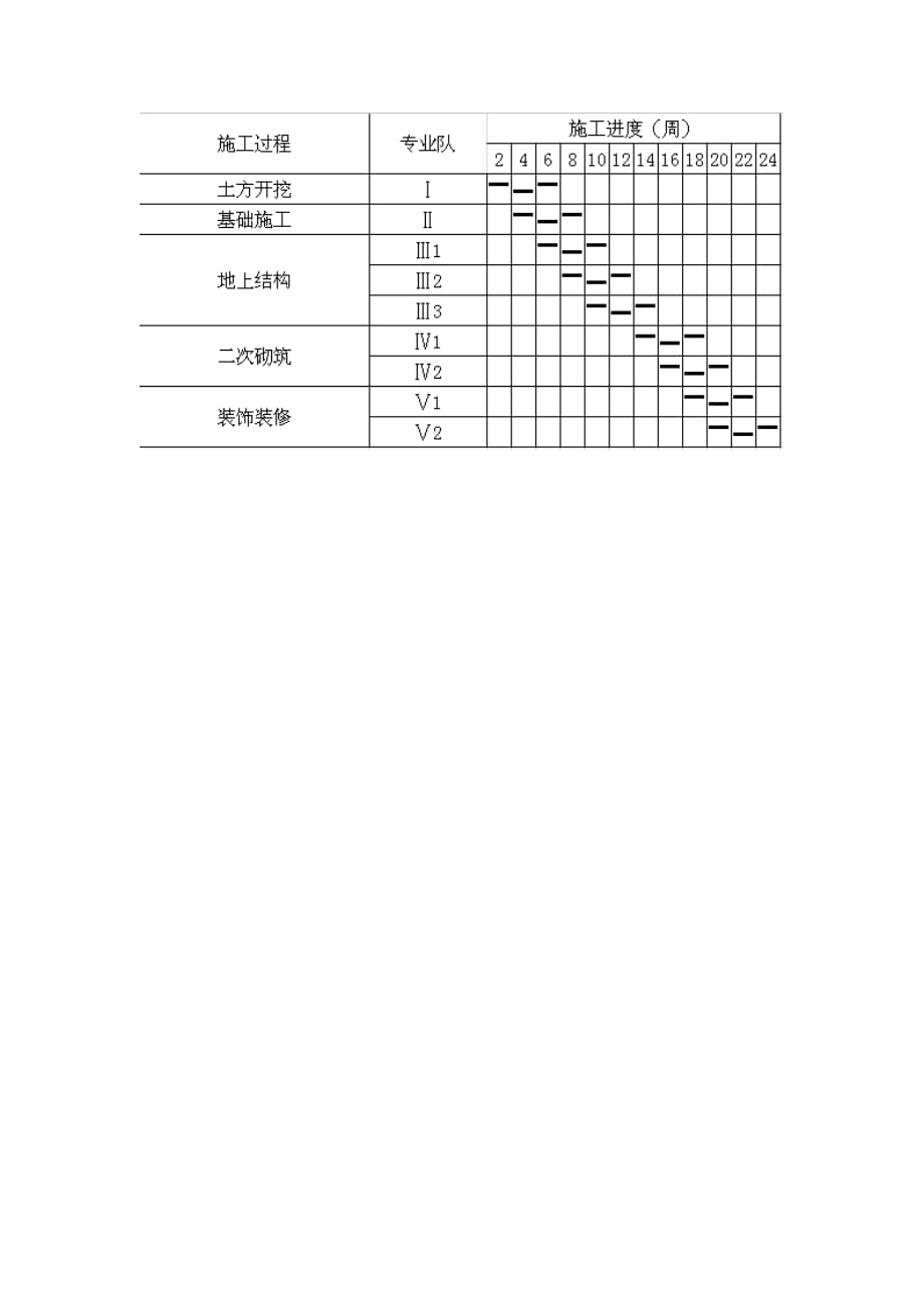 案例流水施工时间参数计算与横道图绘制_第4页