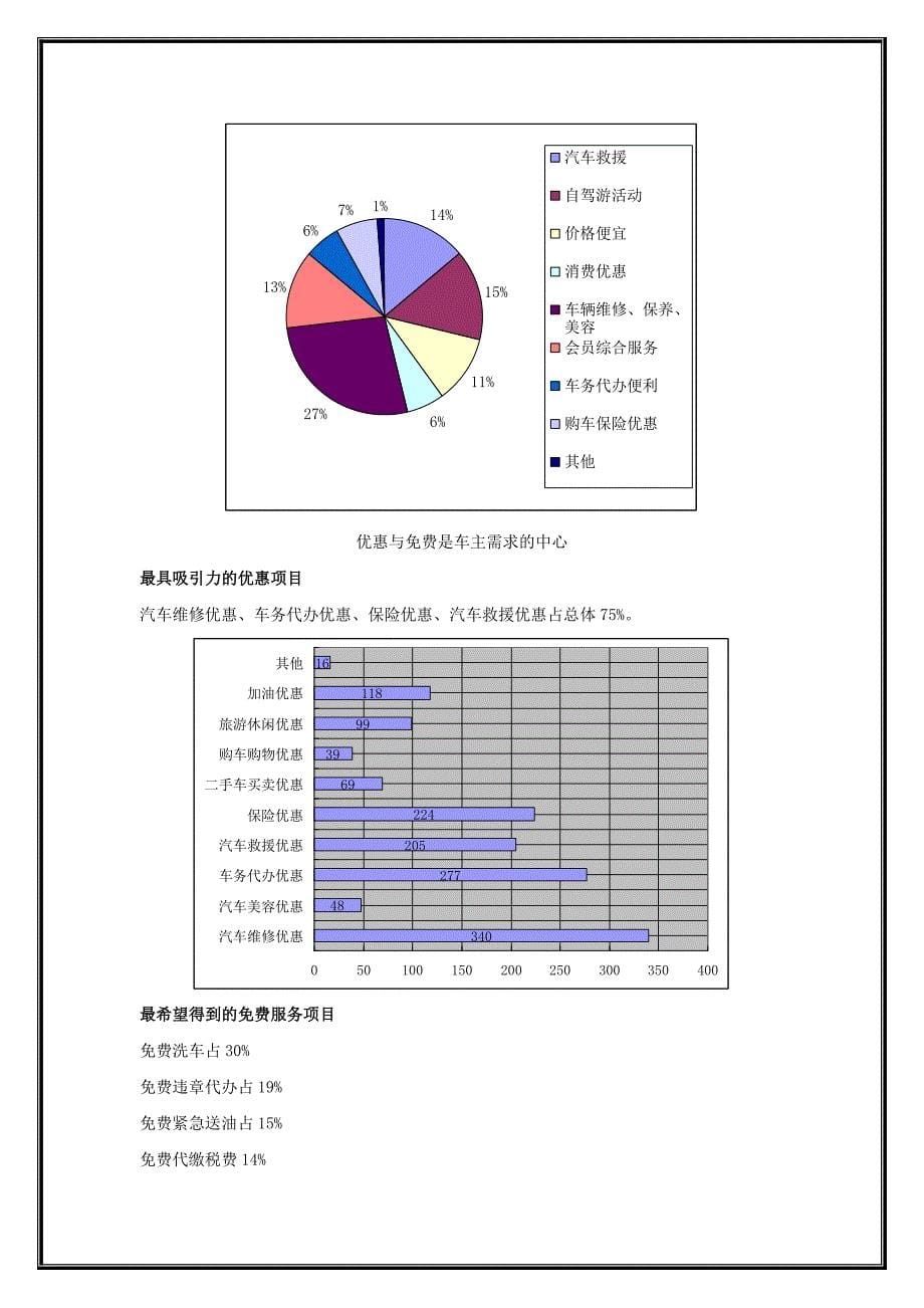 汽车俱乐部行业分析.doc_第5页