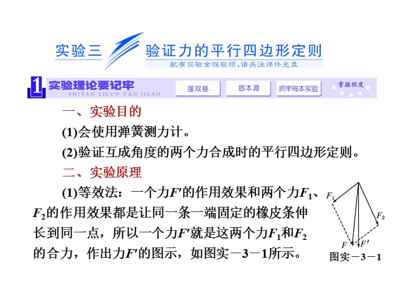 《三维设计》2014新课标高考物理一轮总复习课件 第二章相互作用实验三 验证力的平行四边形定则（41张）培训课件_第1页