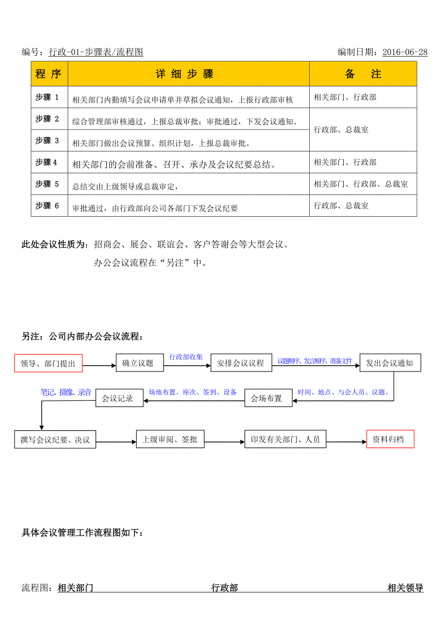 公司行政类管理流程.doc_第3页