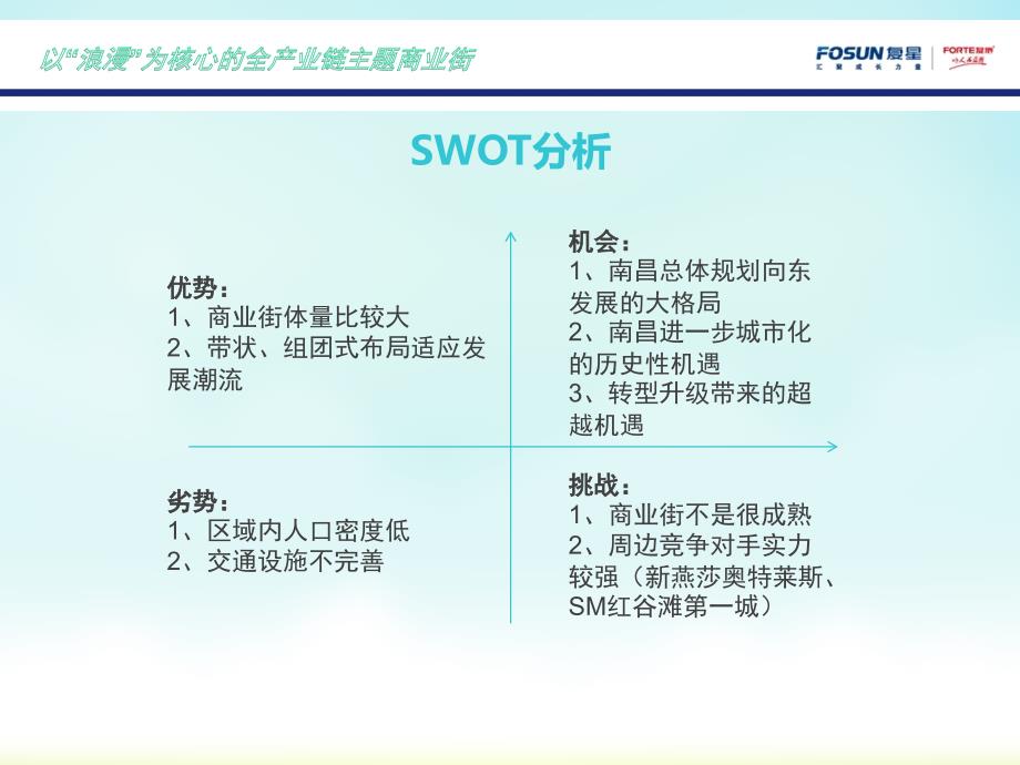 全产业链主题商业街街定位策划方案_第4页