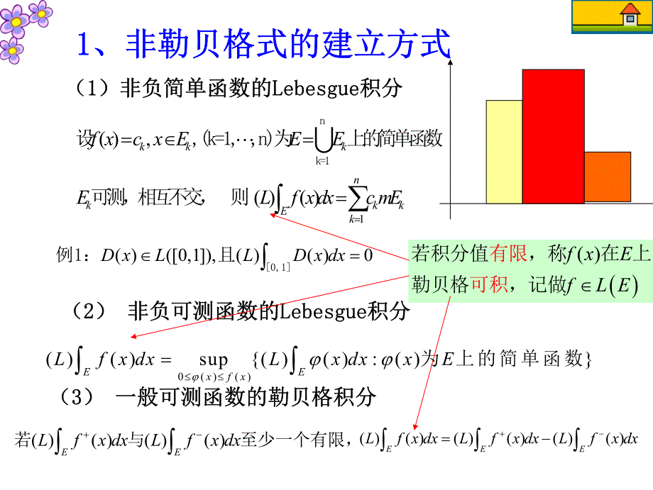 1819勒贝格积分概念与性质[共28页]_第3页