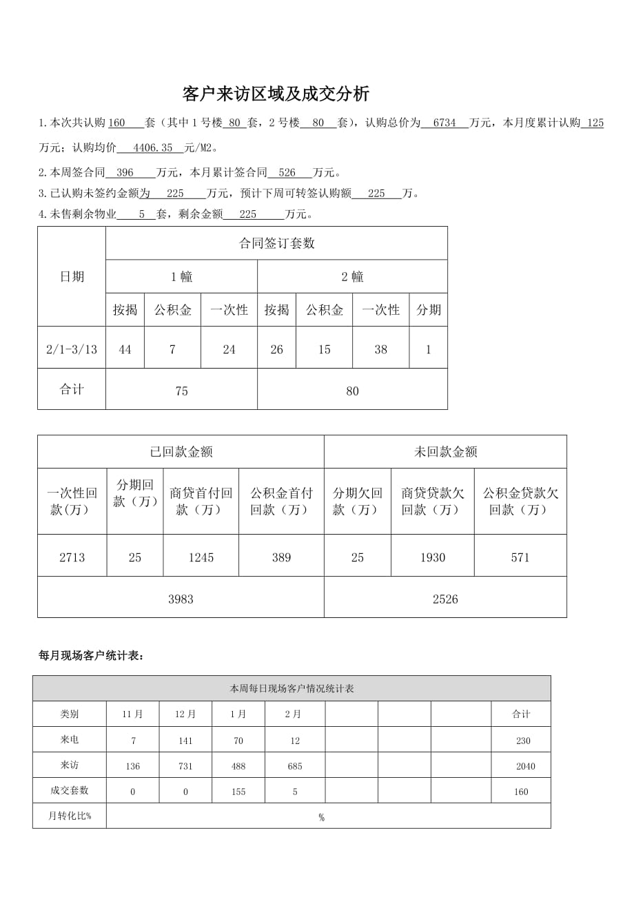 客户来访区域及成交分析.doc_第1页