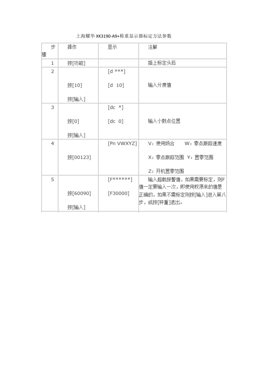 上海耀华XK3190-A9+ 标定方法.doc_第1页