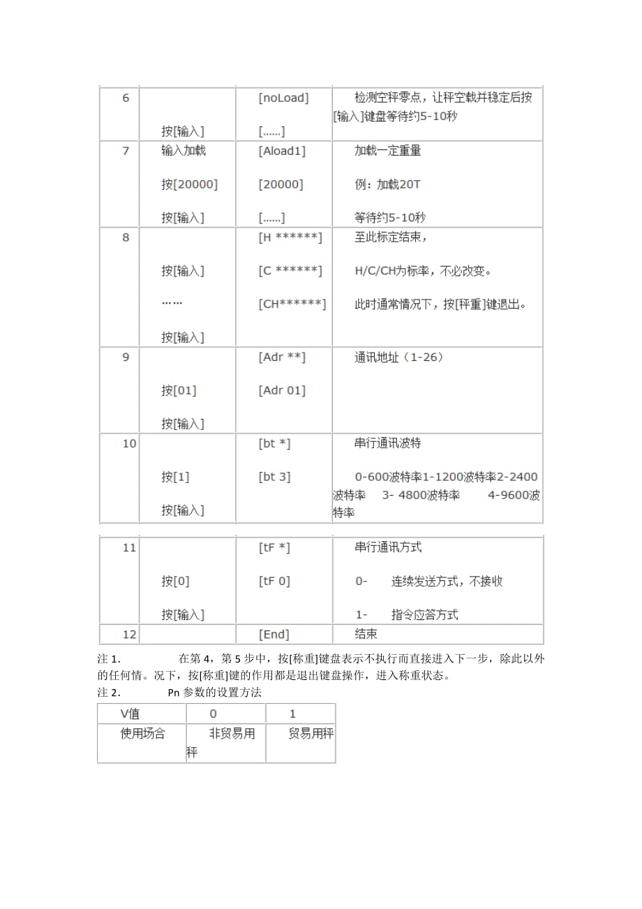 上海耀华XK3190-A9+ 标定方法.doc_第2页