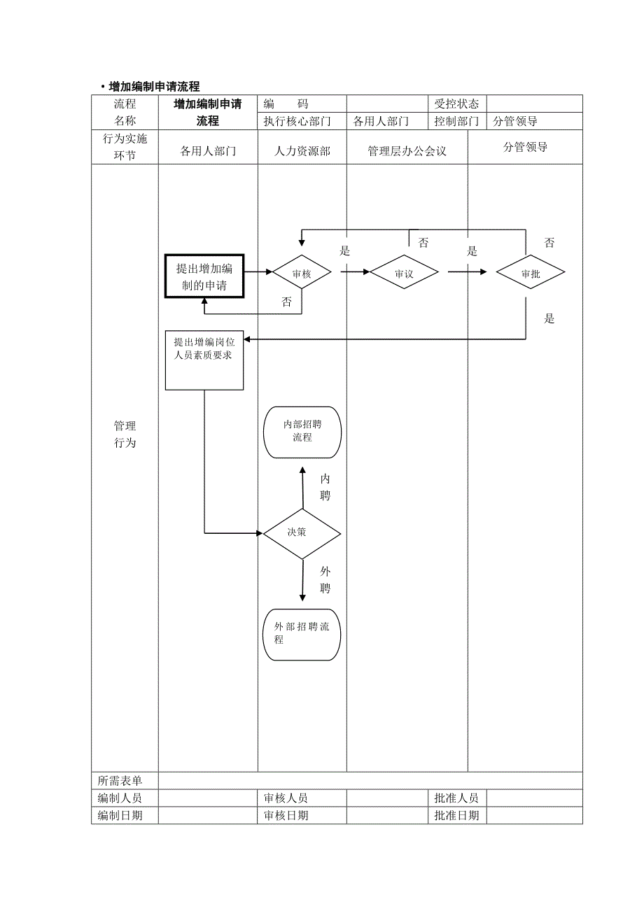 人事行政管理流程图-SOP.doc_第2页