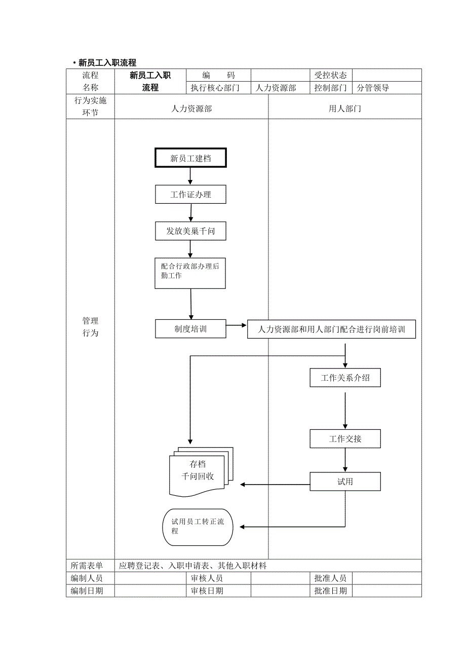 人事行政管理流程图-SOP.doc_第3页