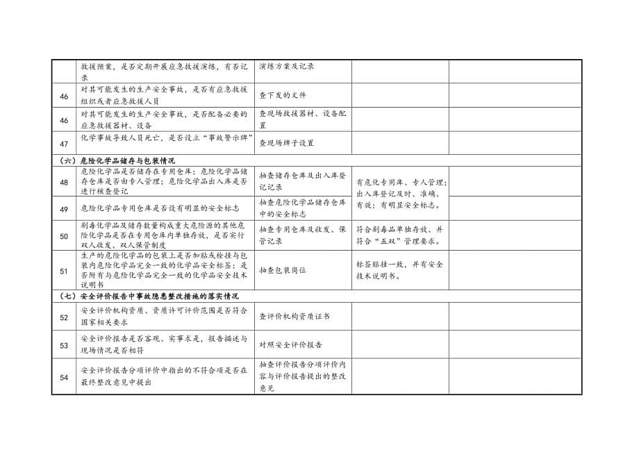 企业隐患排查治理检查(自查)记录文本表.doc_第5页