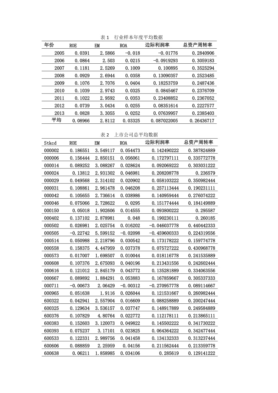 房地产行业杜邦分析.doc_第2页