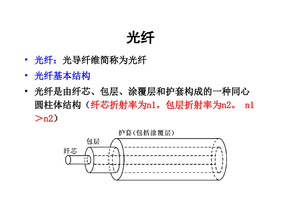 6-2道路通信系统设计研究报告_第3页