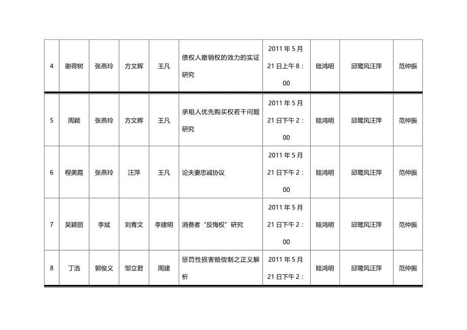 法律法规年法律硕士答辩安排_第5页