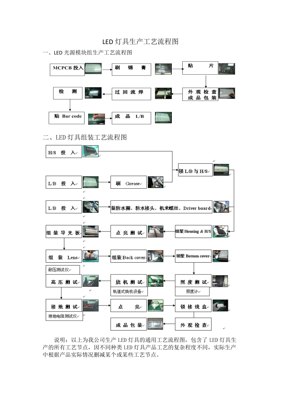 LED灯具生产工艺流程图.doc_第1页