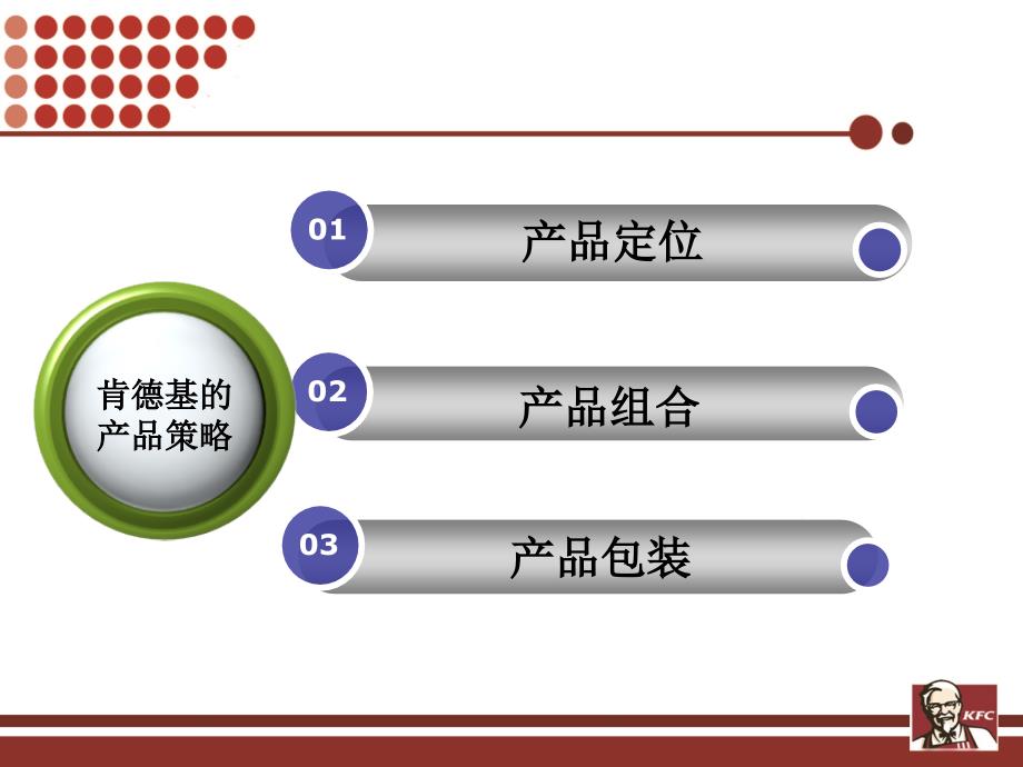 kfc产品策略.ppt_第3页