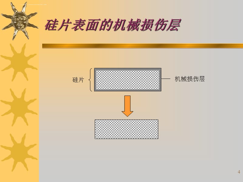 光伏电池工艺培训资料资料_第4页