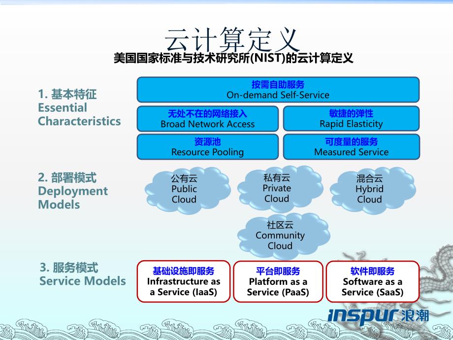 云计算发展现状及技术趋势课件_第4页