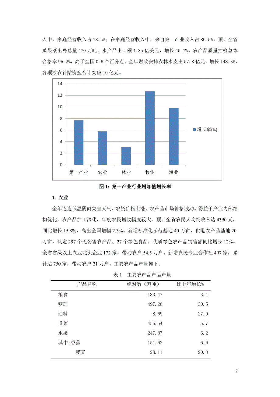 海南省产业发展的现状、趋势及存在的问题_第2页