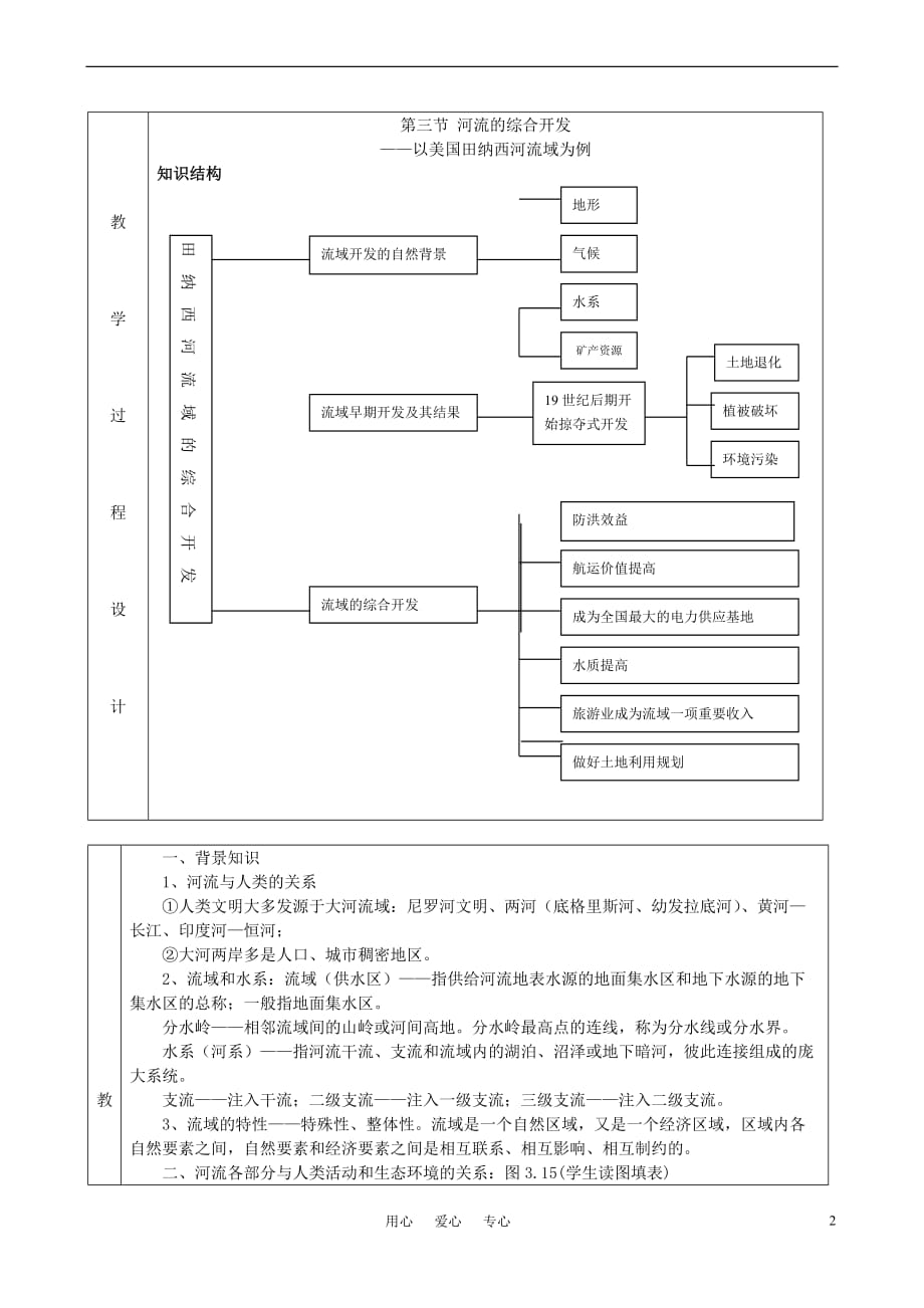 高中地理《河流的综合开发——以美国田纳西河流域为例》教案1 新人教版必修3.doc_第2页