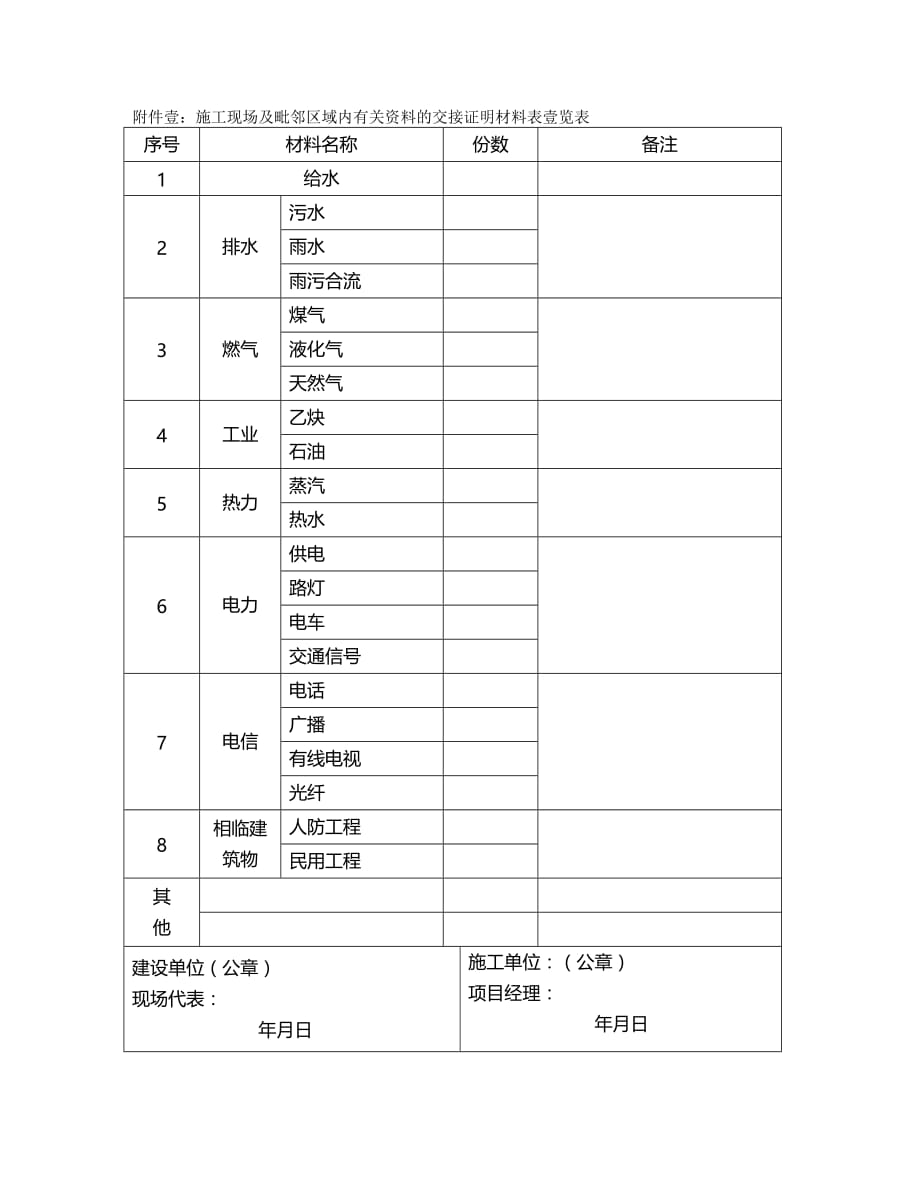 （建筑工程管理）施工现场及毗邻区域内有关资料的交接证明材料表一览表精编_第2页