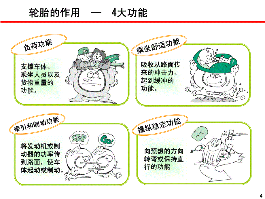 基础设计_汽车轮胎知识培训资料.pdf_第4页