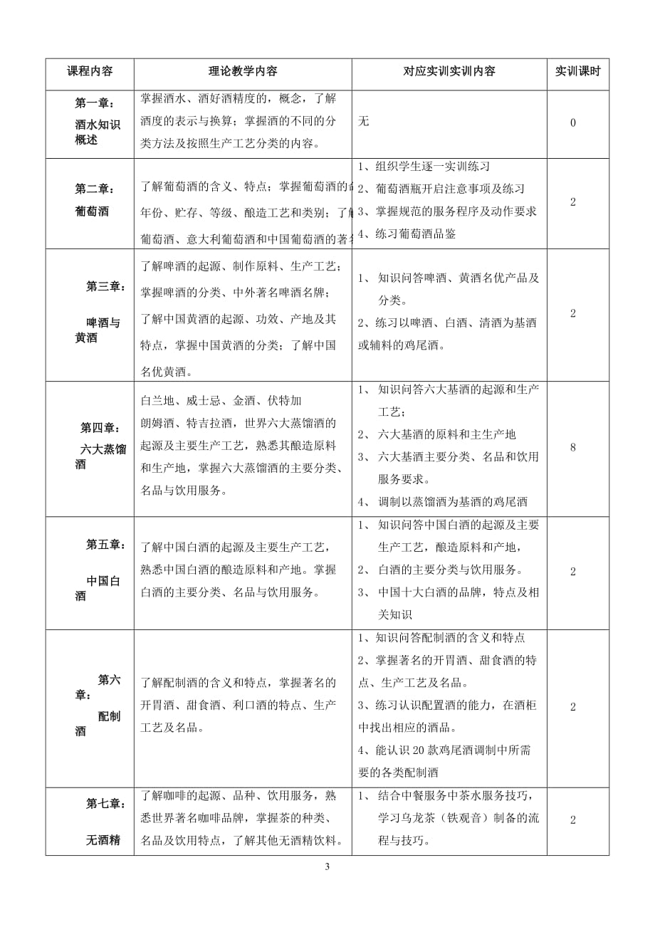 《酒水知识与调酒》教学大纲_第3页