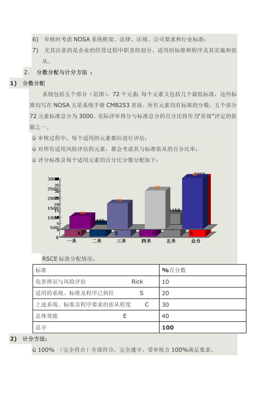 南非NOSA安全五星管理系统概述：.doc_第3页