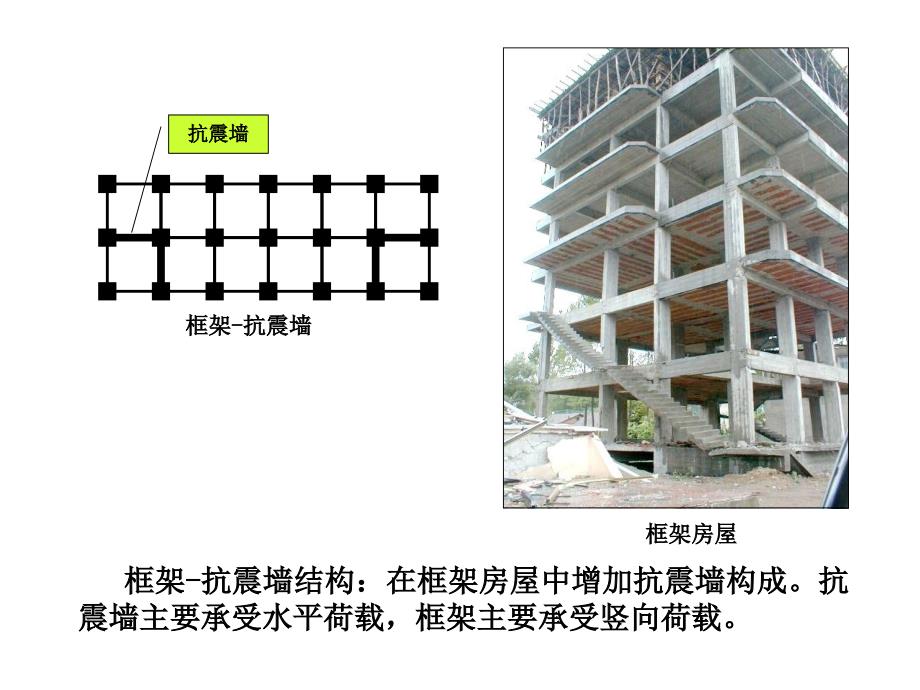 H第五章多层和高层钢筋混凝土结构房屋教学内容_第2页