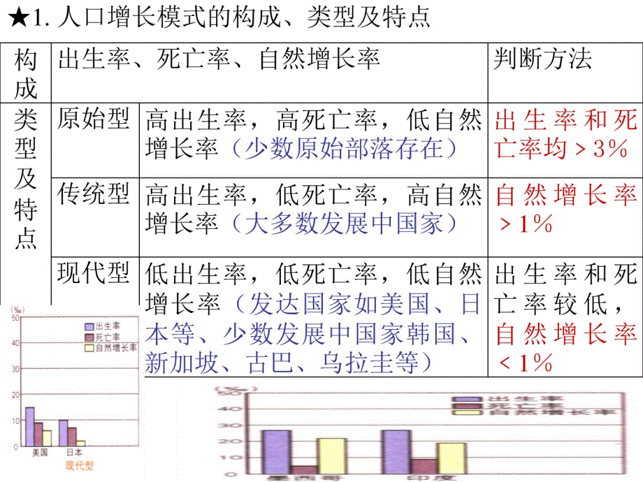 高一地理必修二第一章知识点总结人教版 [共15页]_第2页