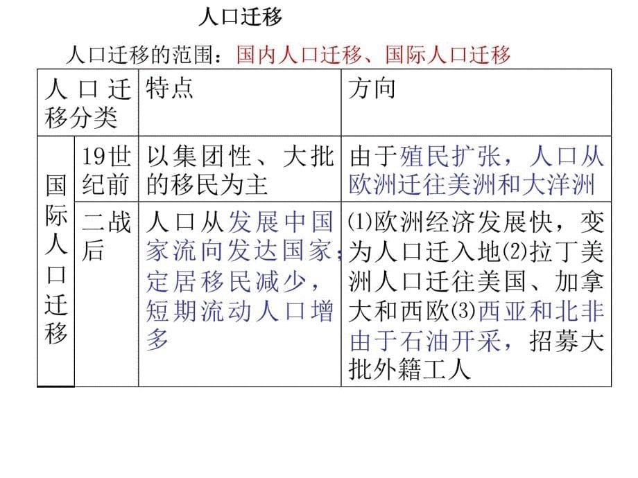 高一地理必修二第一章知识点总结人教版 [共15页]_第5页