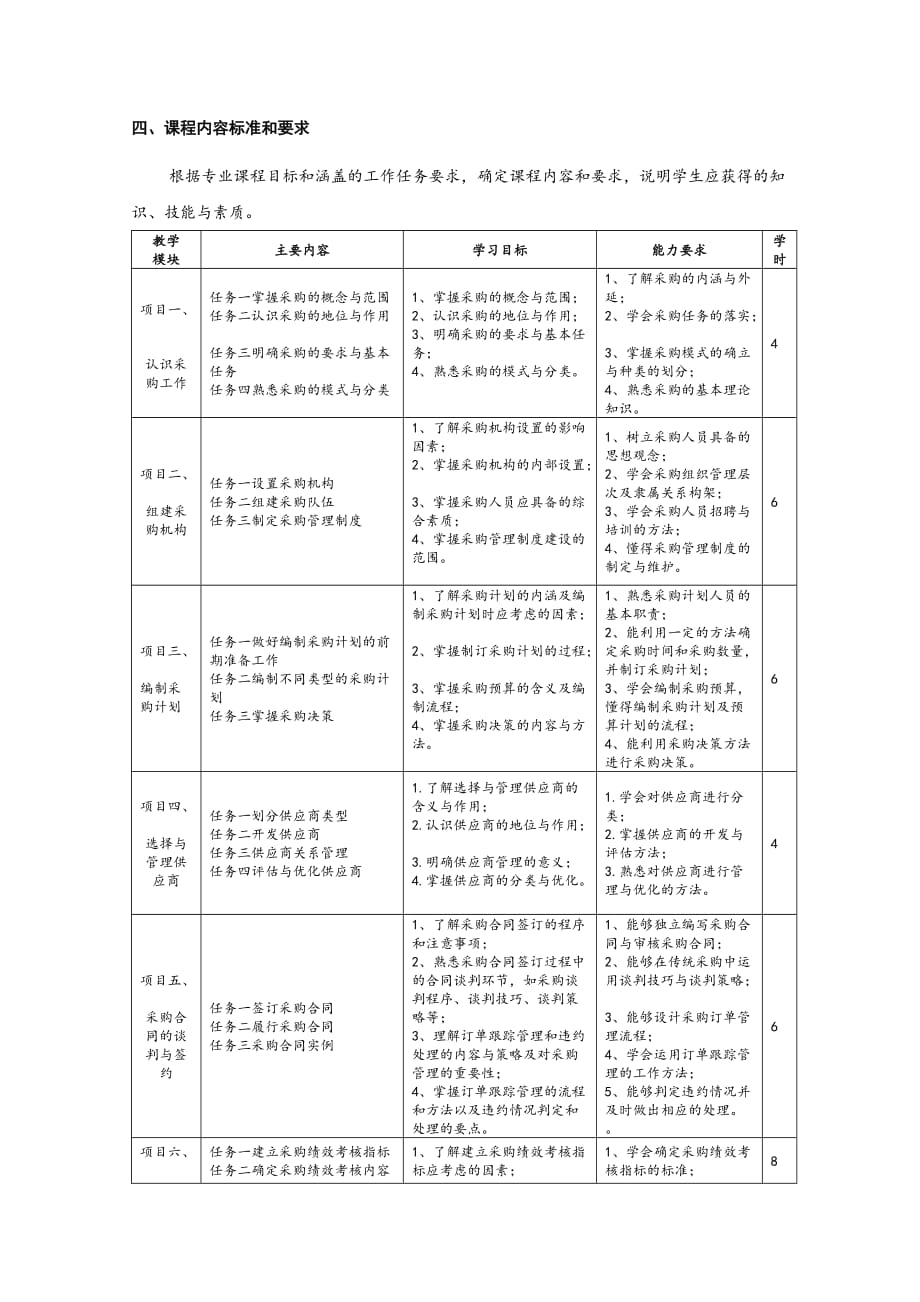 《采购与供应链管理》课程标准.doc_第2页