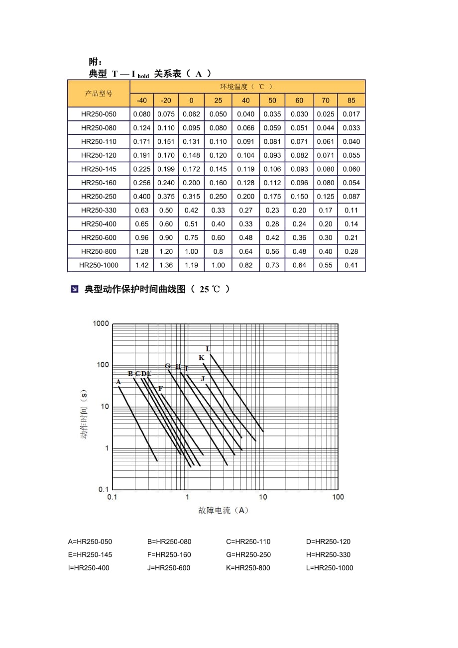 PPTC 产品选型方法.doc_第4页