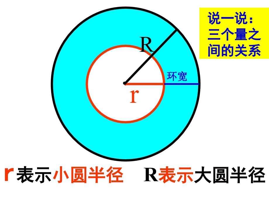 六年级数学上册《圆环的面积》PPT课件(人教版)_第5页