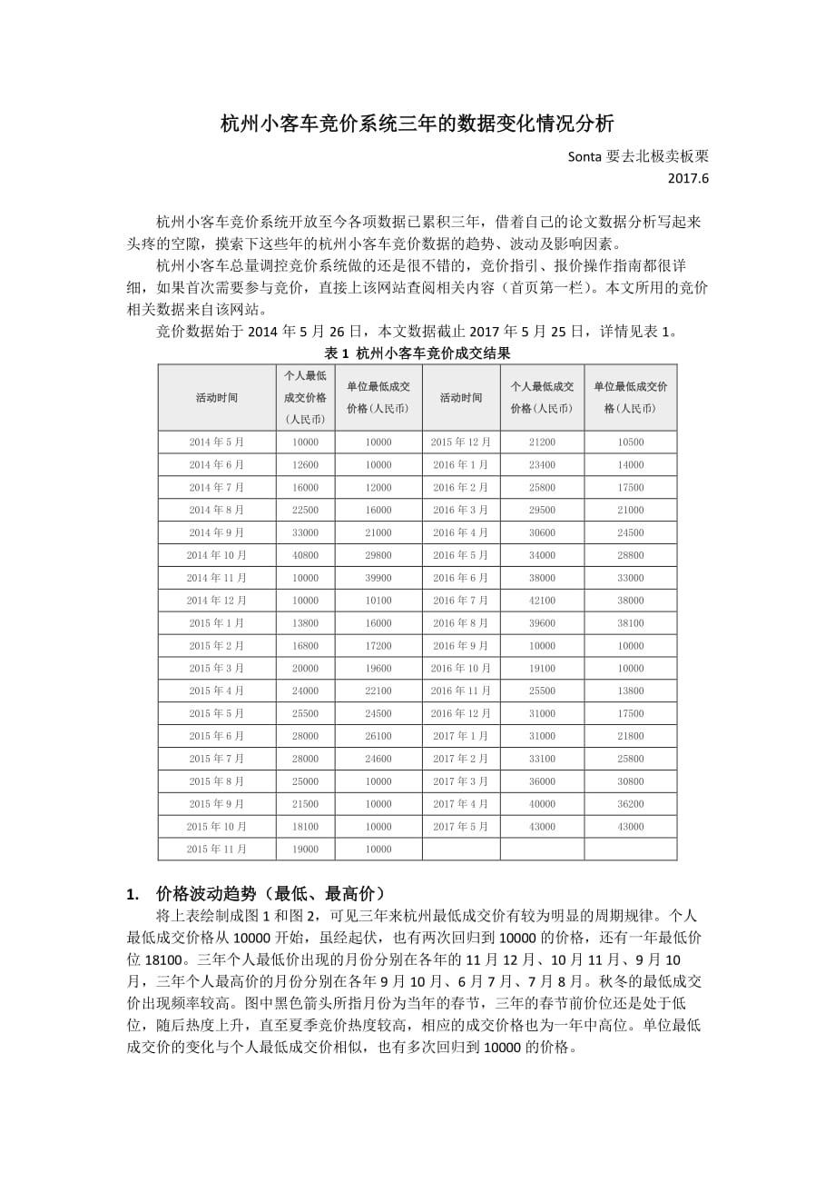 杭州小客车总量调控竞价系统出价参考攻略20142017三年数据变化分析_第1页
