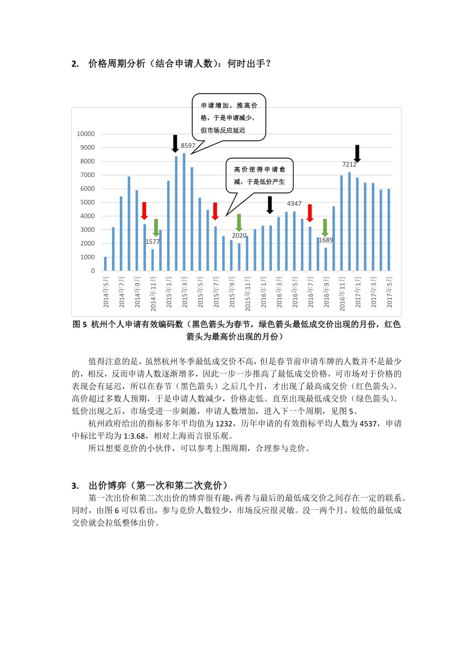 杭州小客车总量调控竞价系统出价参考攻略20142017三年数据变化分析_第4页