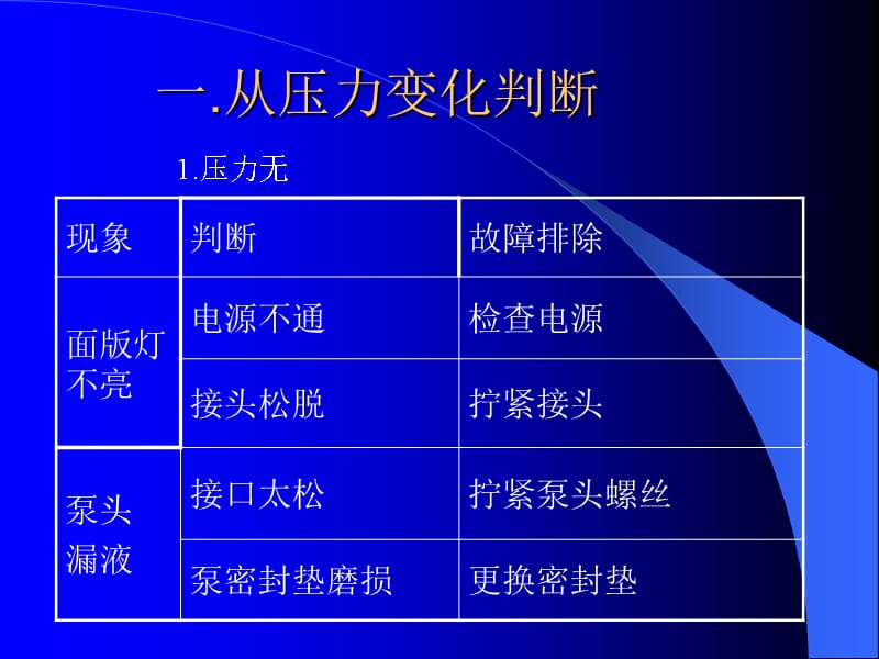 《高效液相色谱故障诊断与维修》.ppt_第3页