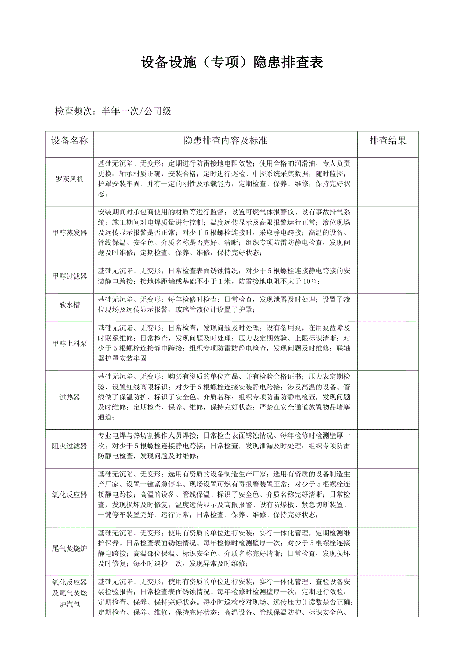 5.17甲醛生产设备设施隐患排查表.doc_第1页