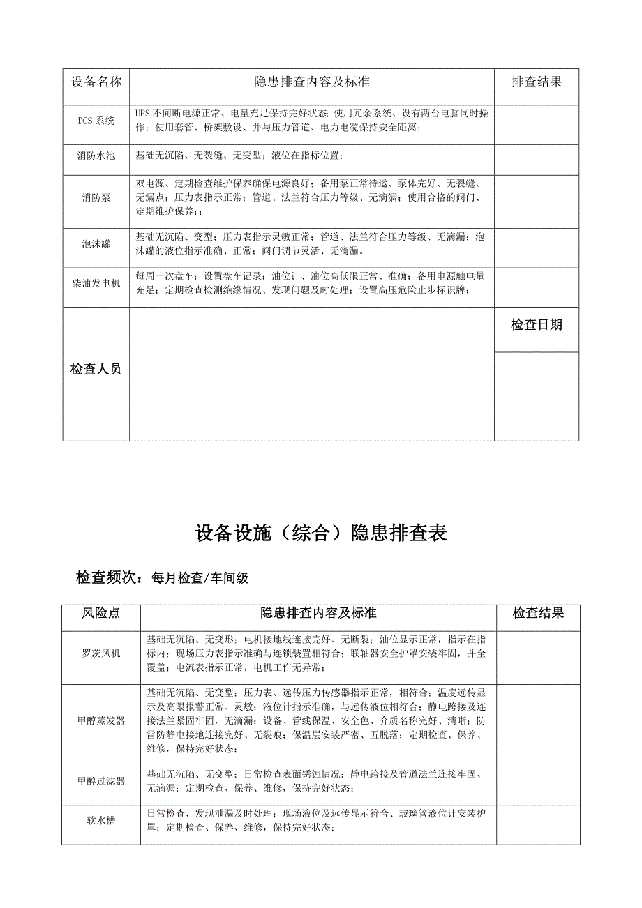 5.17甲醛生产设备设施隐患排查表.doc_第3页