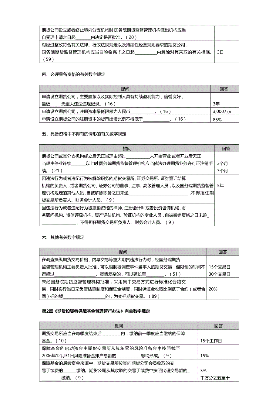 法律法规期货法律法规有关数字规定 (2)_第1页