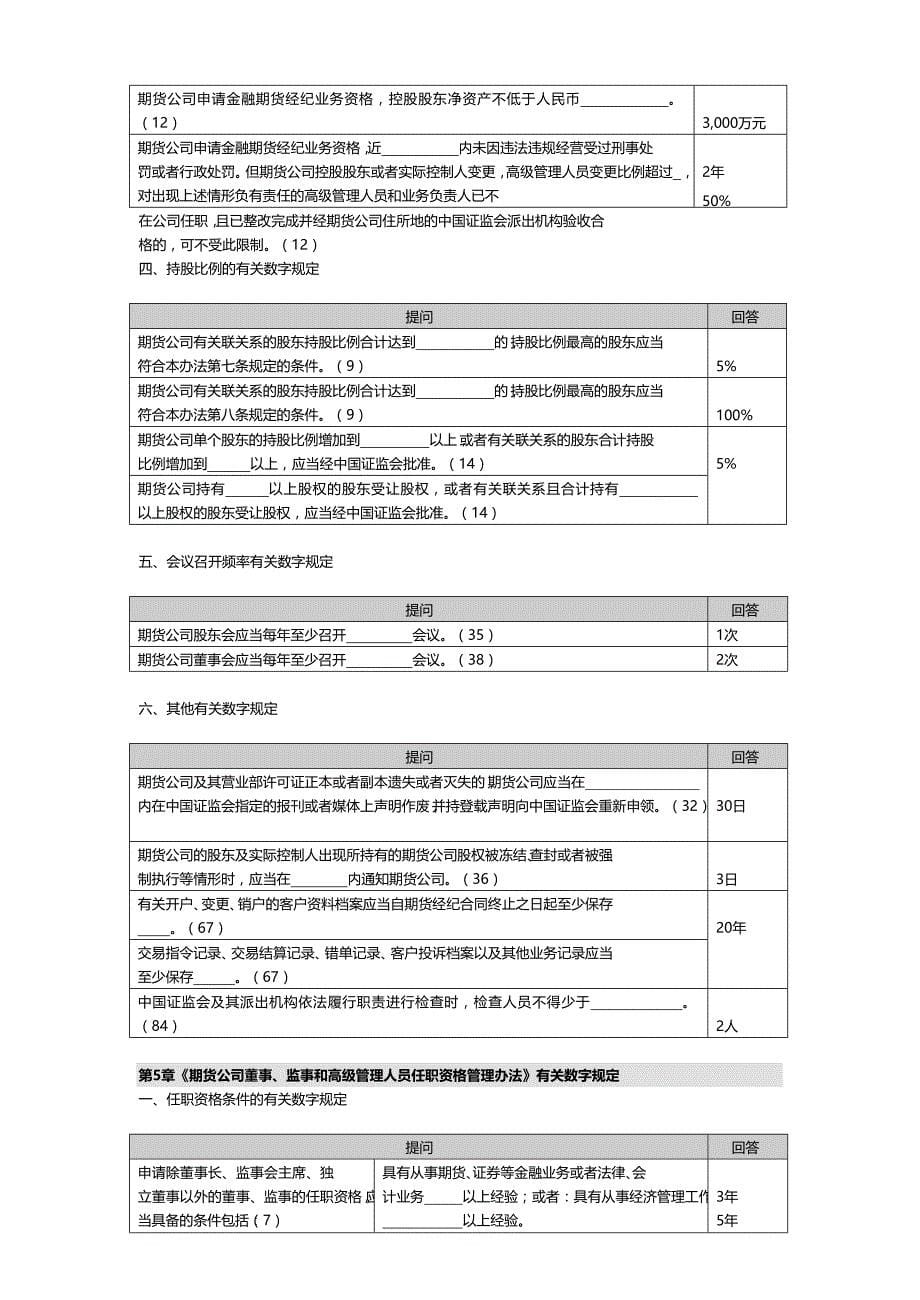 法律法规期货法律法规有关数字规定 (2)_第5页