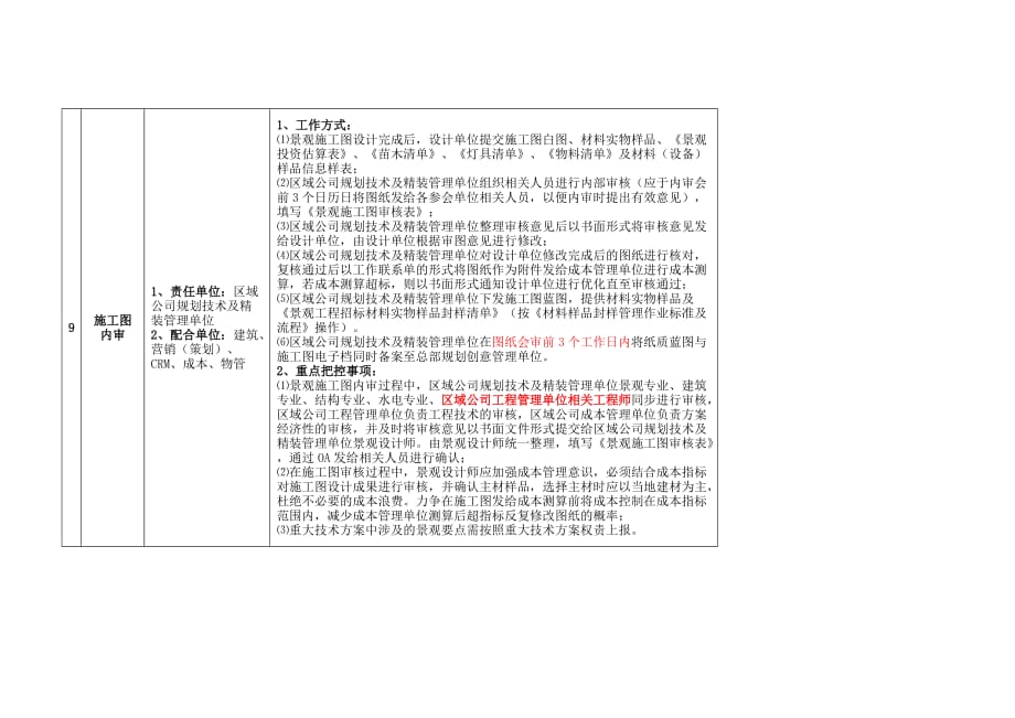 景观设计管理操作流程.doc_第4页