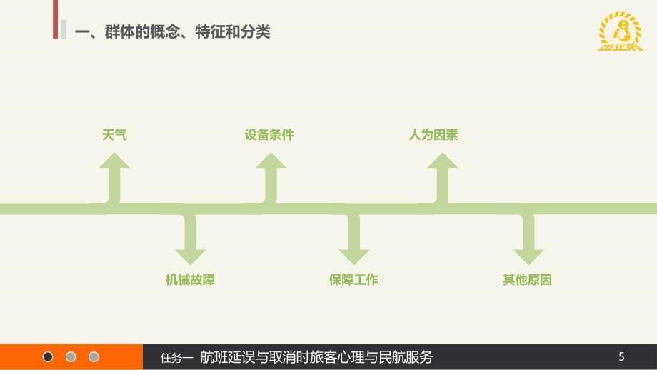 《民航服务心理学》项目八_第5页