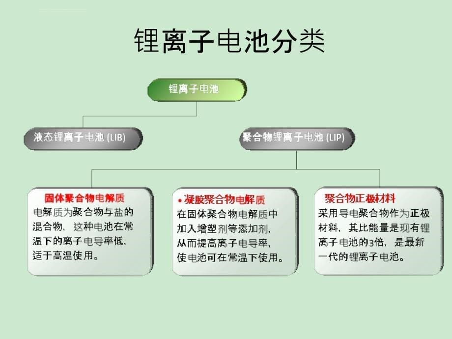 六氟磷酸锂_第5页