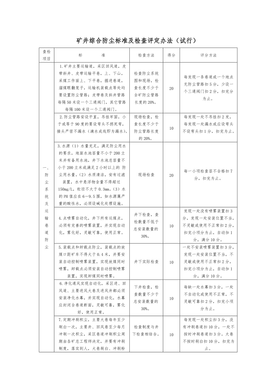 矿井综合防尘标准与检查评定办法_第1页