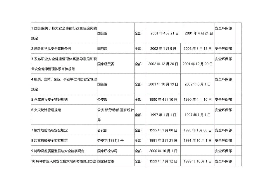 法律法规法律法规清单 (3)_第1页