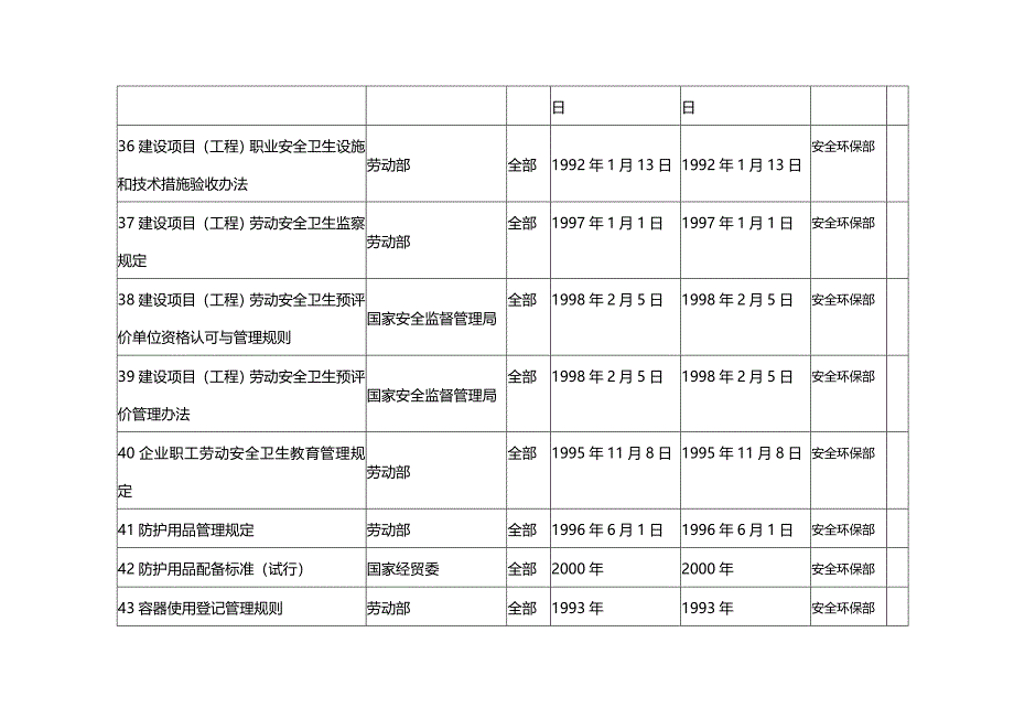 法律法规法律法规清单 (3)_第4页