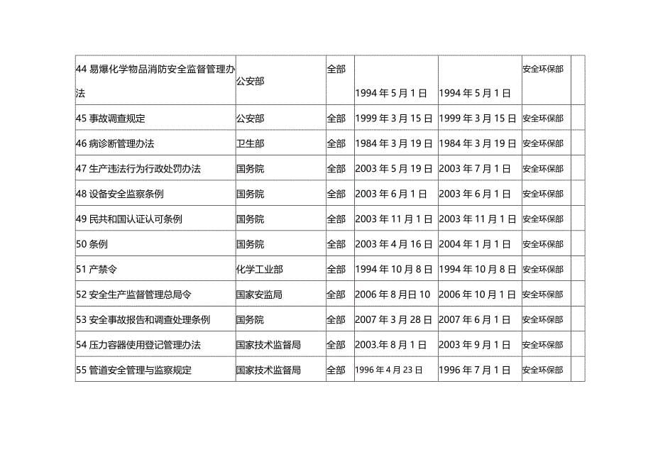 法律法规法律法规清单 (3)_第5页