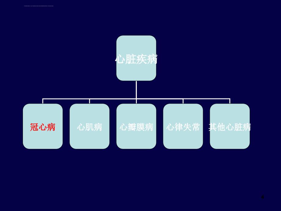 健康生活从新开始2016课件_第4页