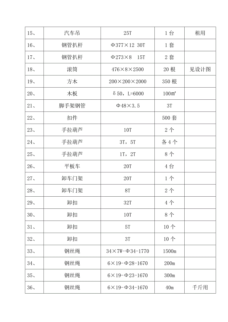 井下溜破系统破碎机安装安全技术措施_第4页