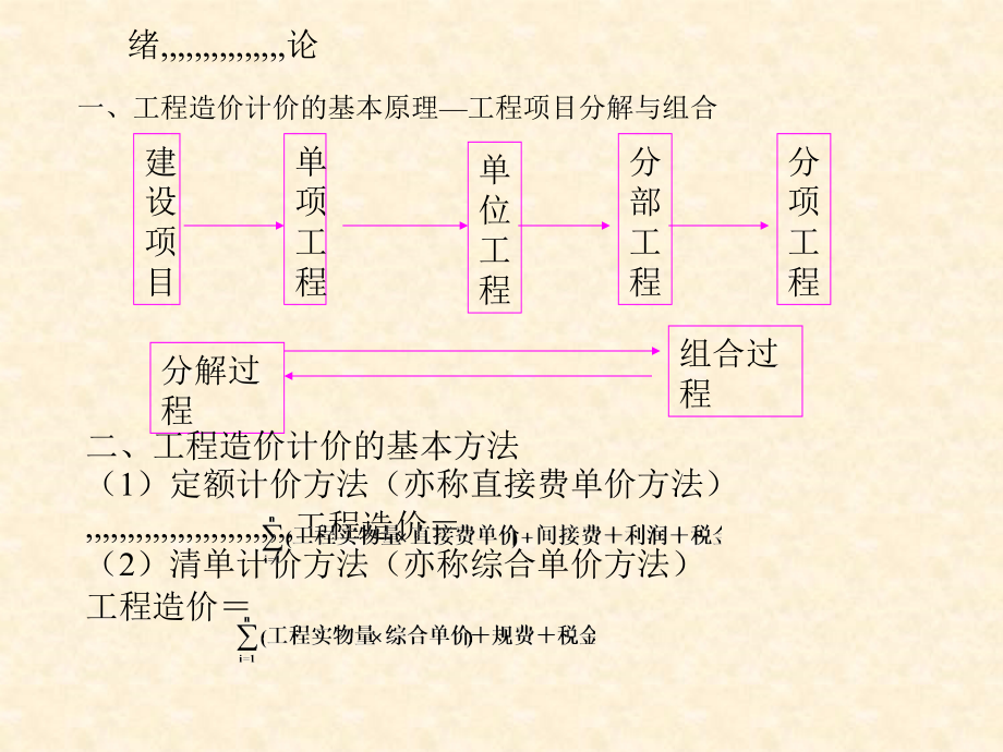 2工程造价构成[精品]电子教案_第3页