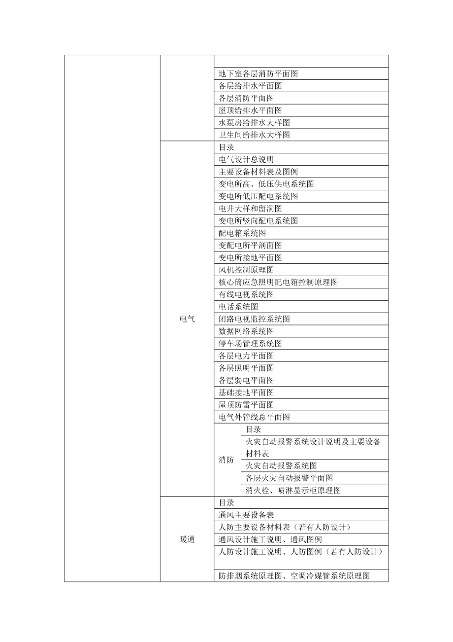 工程设计各阶段图纸.doc_第4页